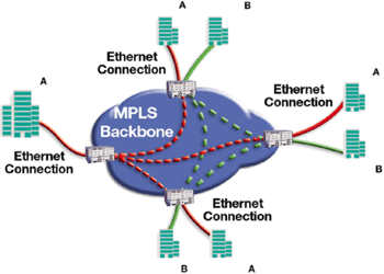 MPLS Backbone Diagram